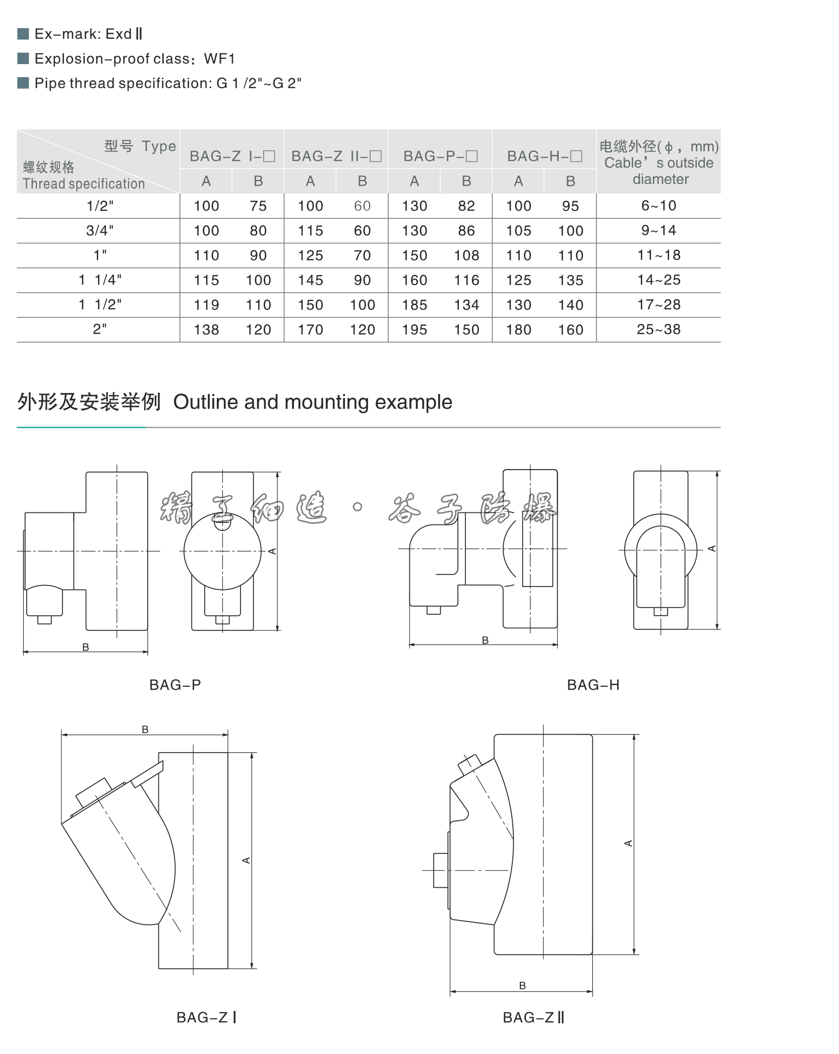 BAG系列防爆隔離密封盒-2.jpg