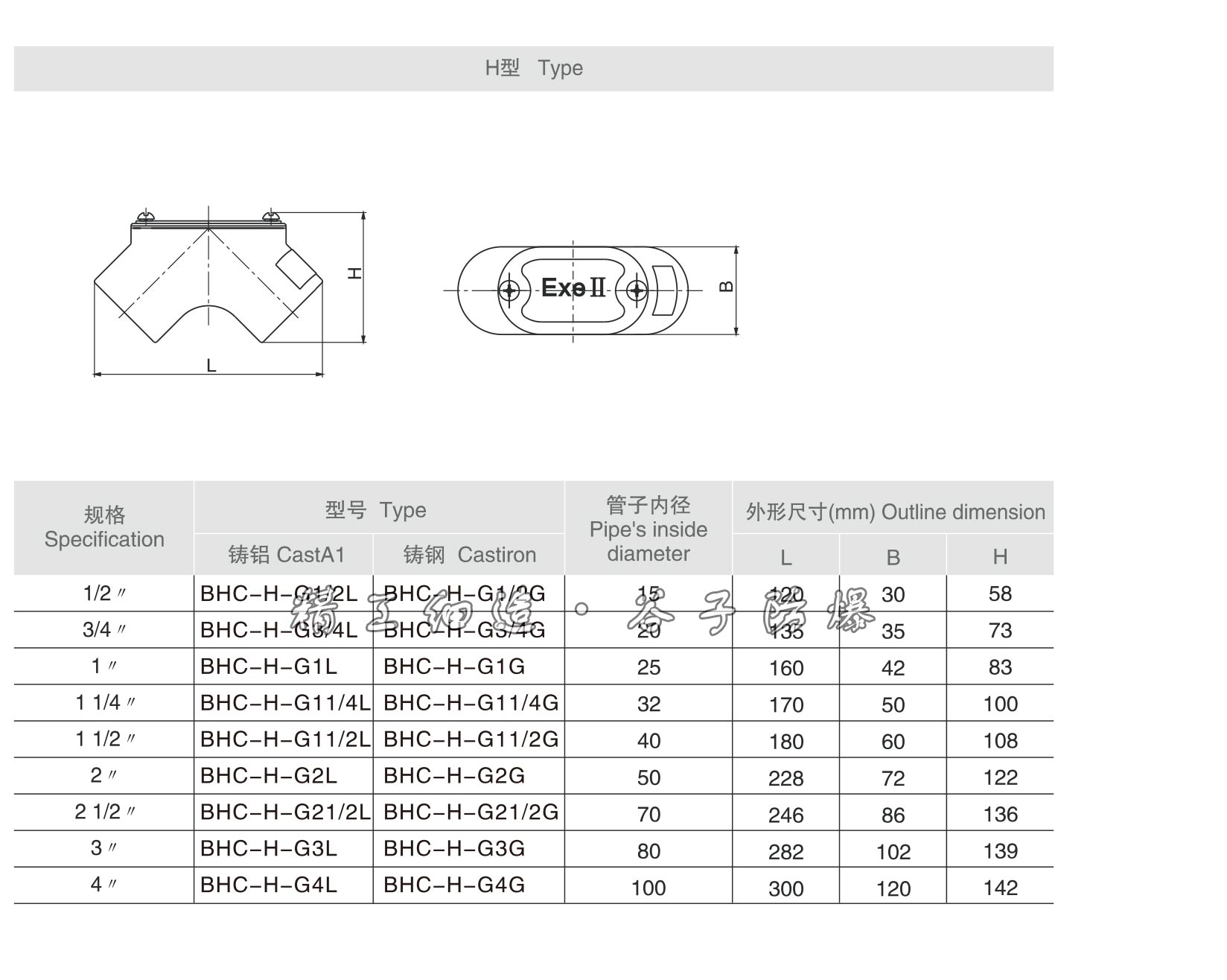BHC系列防爆穿線盒-7.jpg