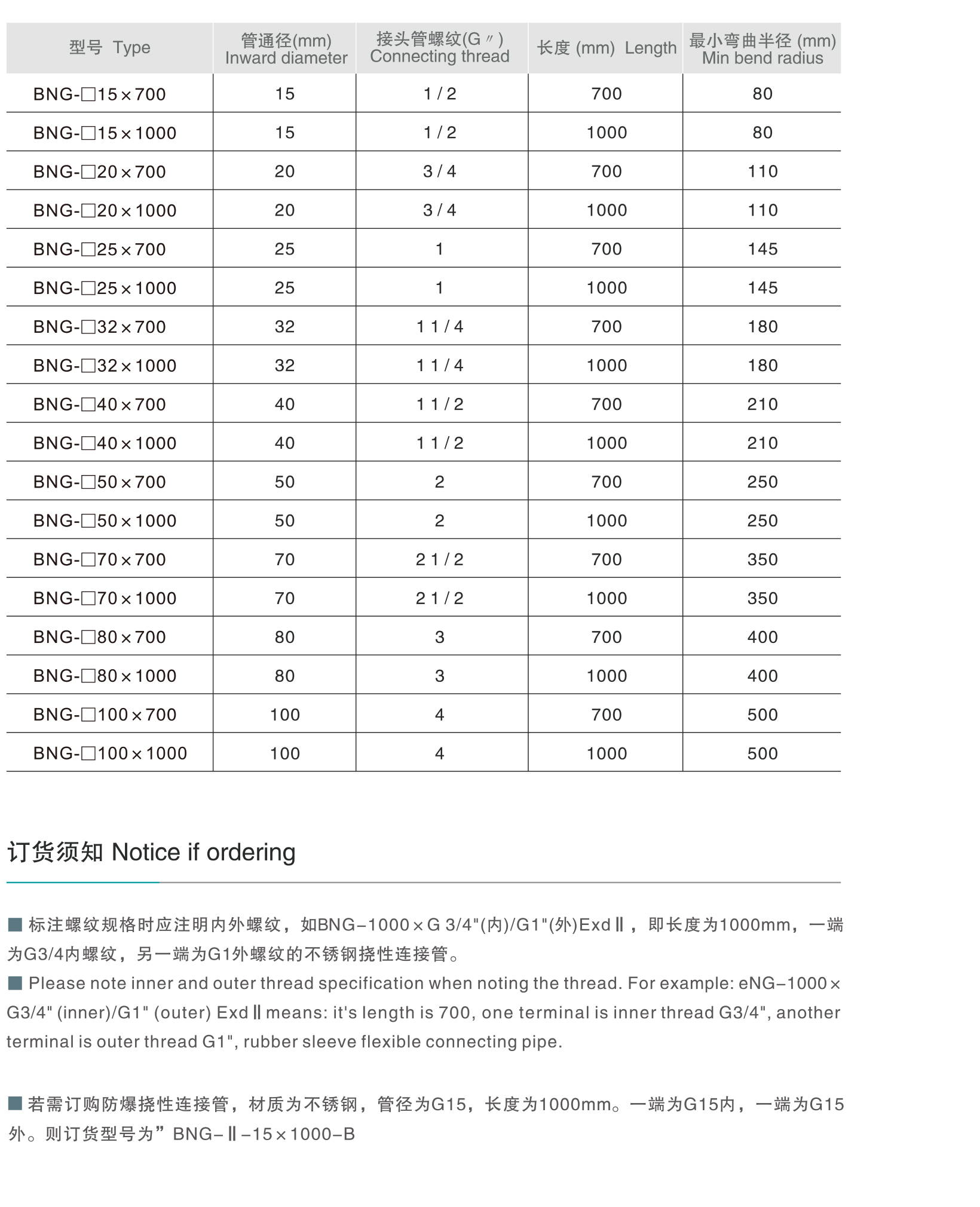 BNG系列防爆撓性連接管-2.jpg