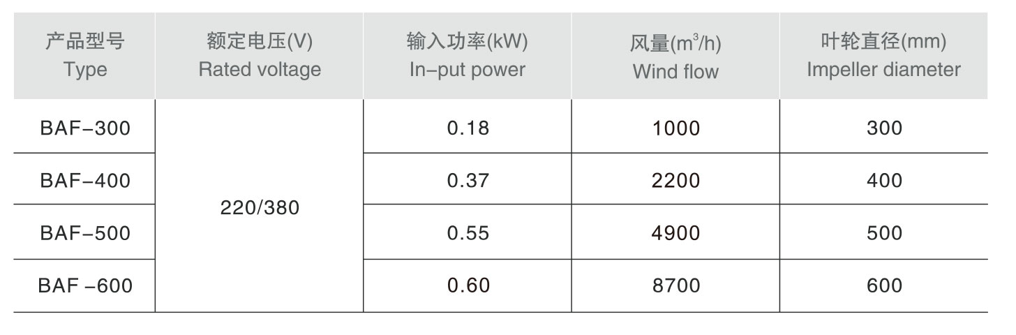 BAF系列防爆軸流風機-1_03.jpg