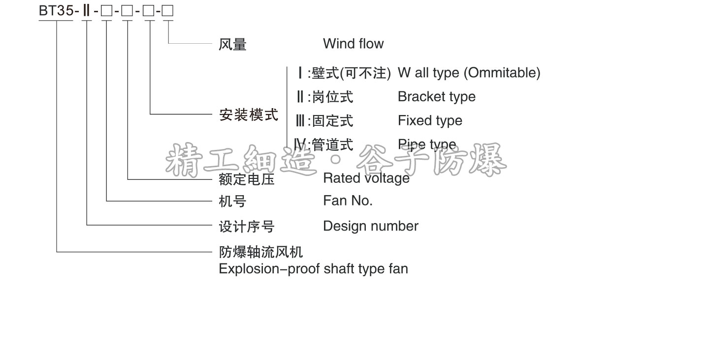 谷子（防爆風(fēng)機(jī)系列）-9_02.jpg