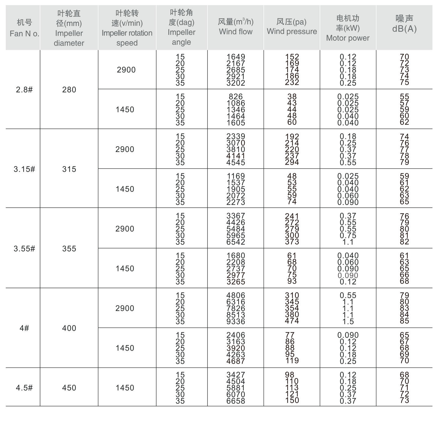 谷子（防爆風(fēng)機(jī)系列）-11_02.jpg