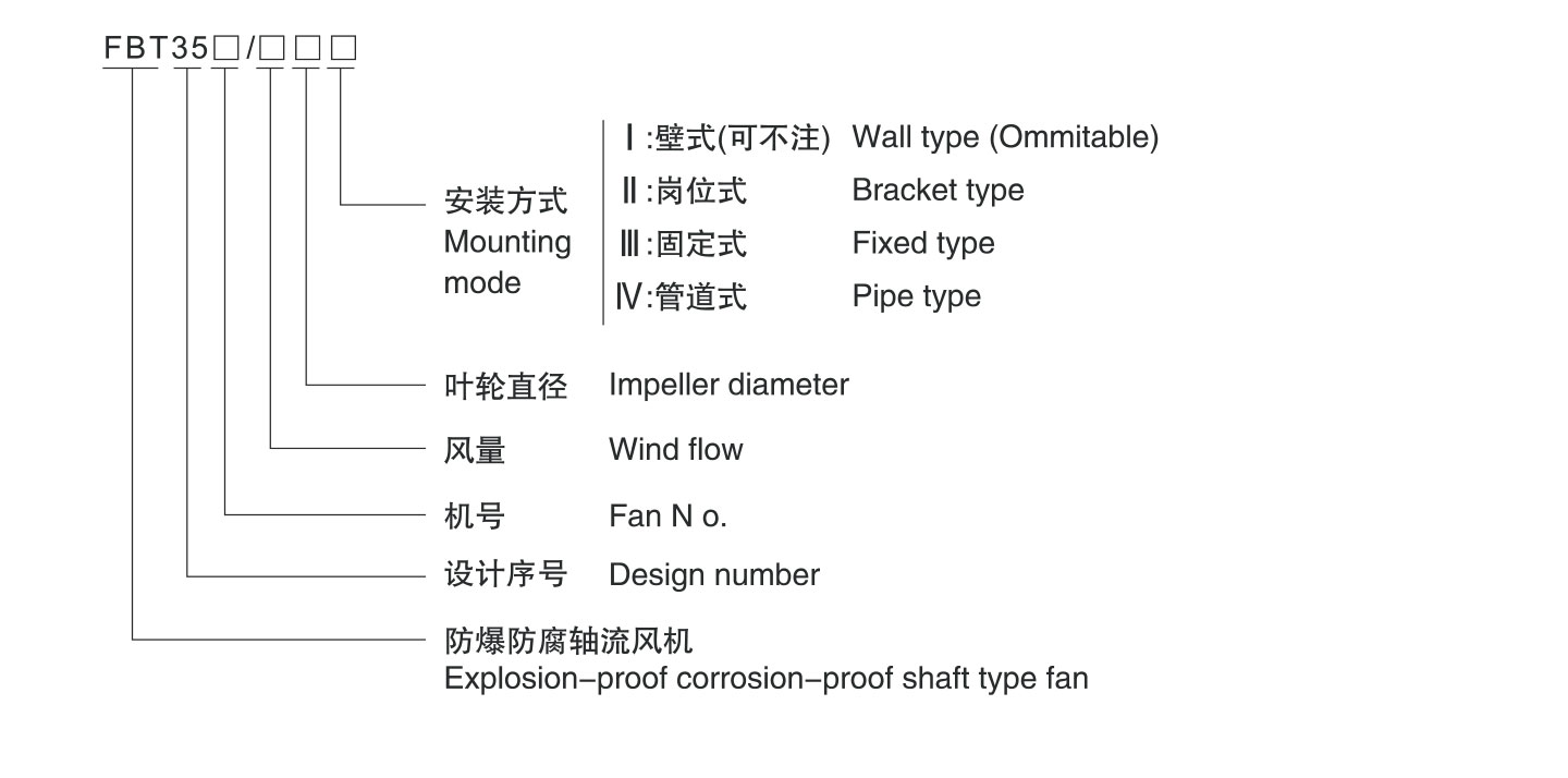谷子（防爆風(fēng)機系列）-13_02.jpg