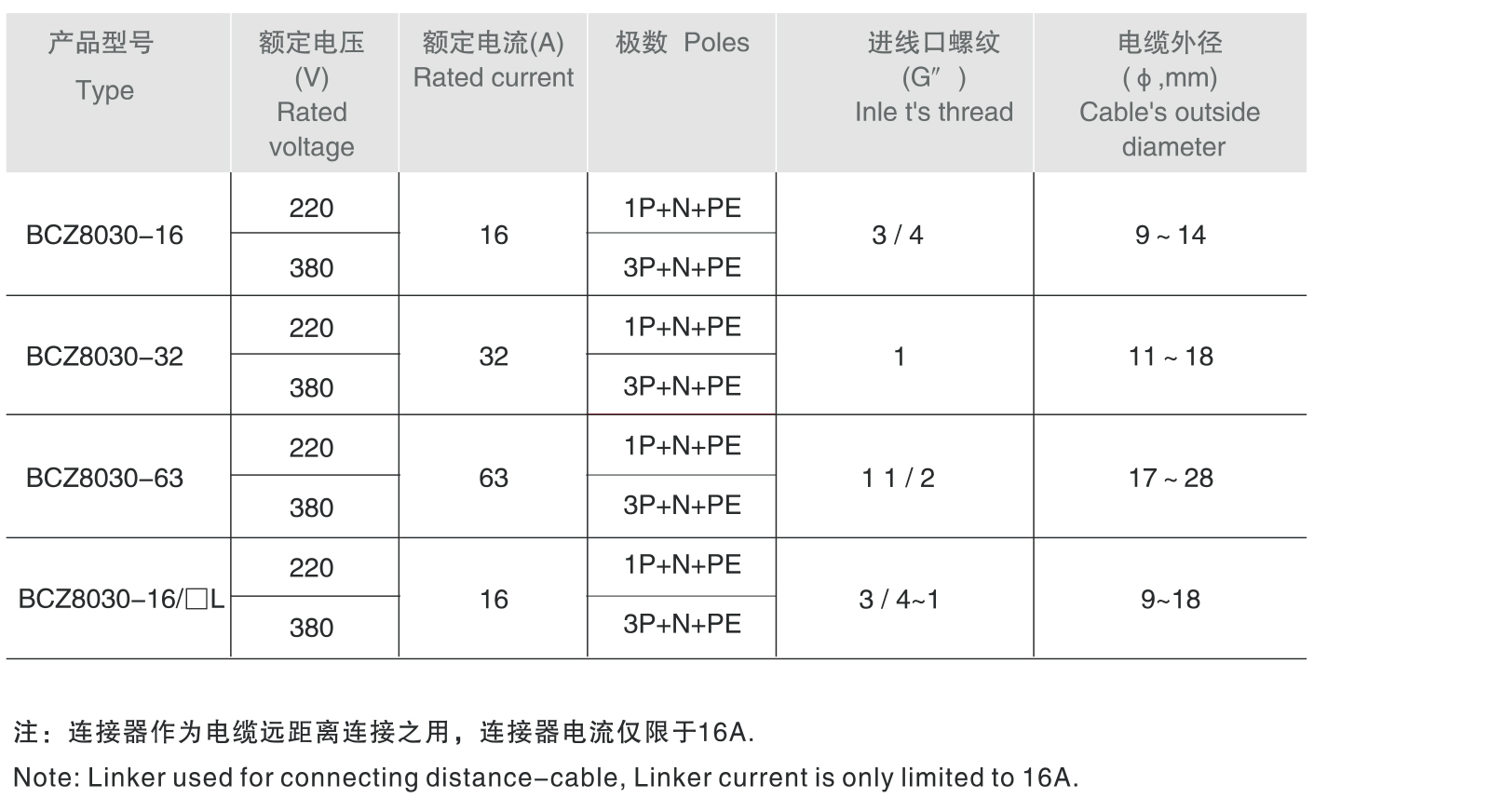 BCZ8030防爆防腐插接裝置-2_01.jpg