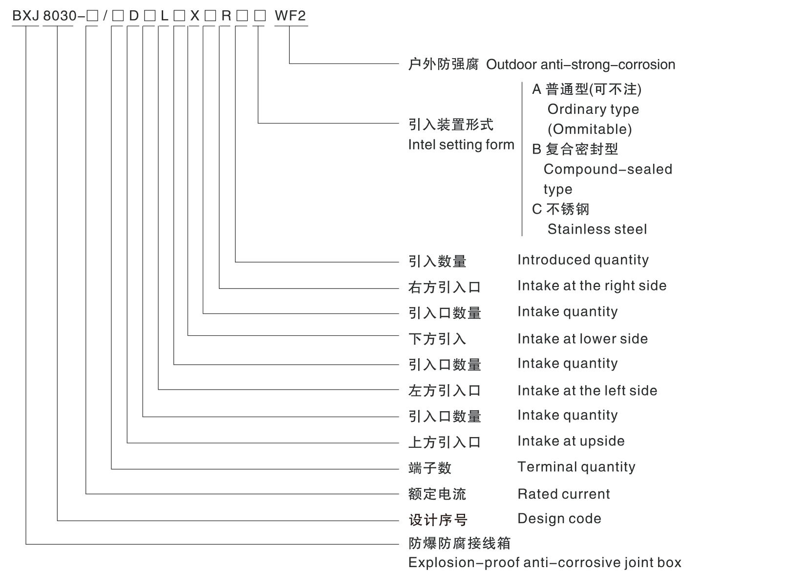 BXJ8030防爆防腐接線箱-1_02.jpg
