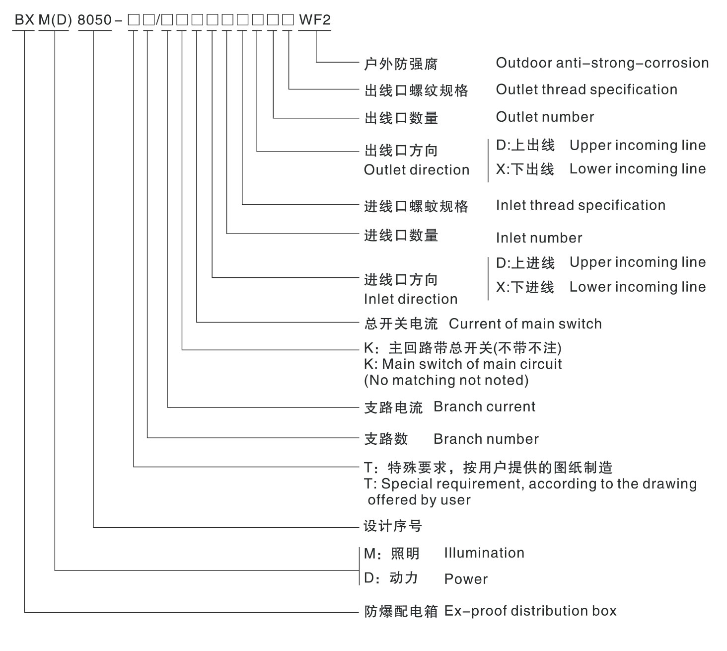 BXM(D)8050防爆防腐照明（動(dòng)力）配電箱-1_02.jpg