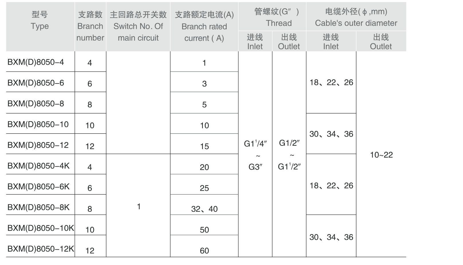 BXM(D)8050防爆防腐照明（動(dòng)力）配電箱-2_02.jpg