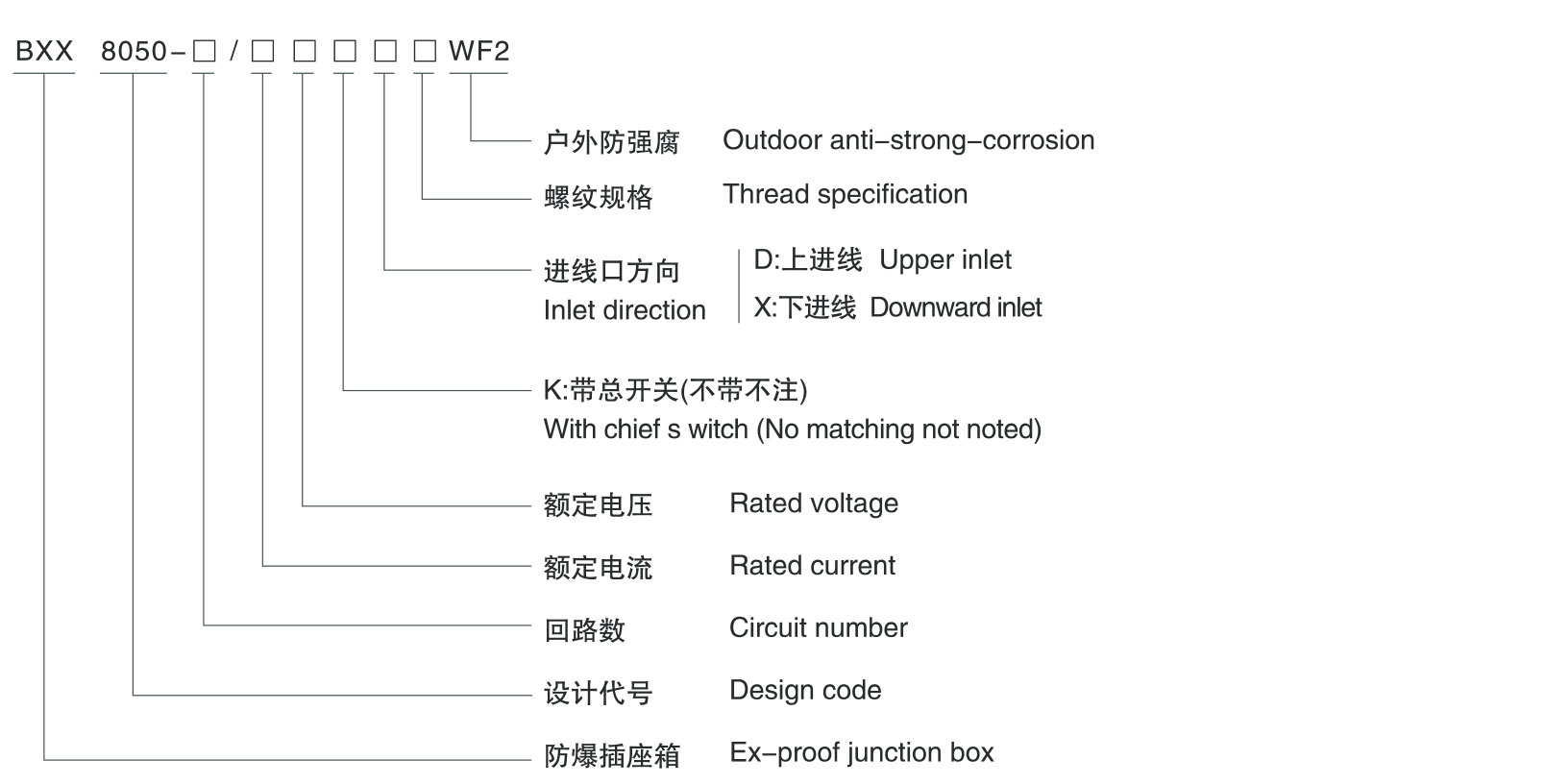 BXX8050防爆防腐檢修電源插座箱-1_02.jpg