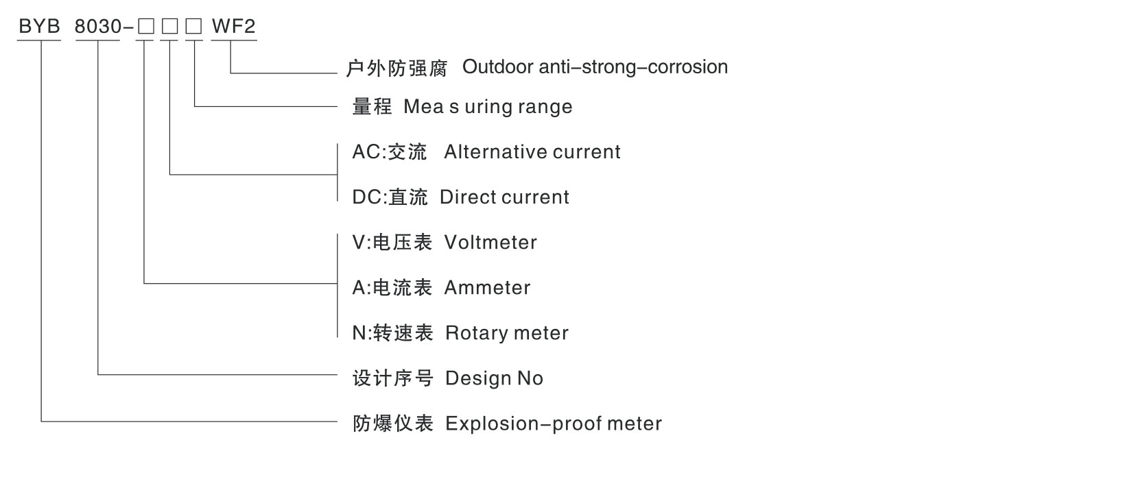 BYB8030防爆防腐儀表-1_02.jpg