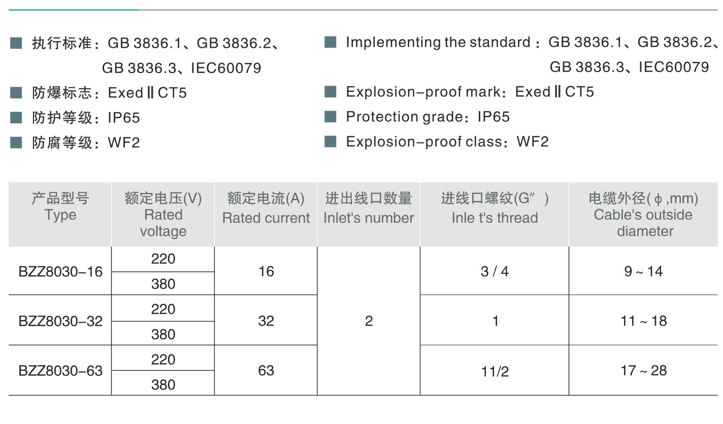 BZZ8030防爆防腐轉(zhuǎn)換開關(guān)-1_03.jpg