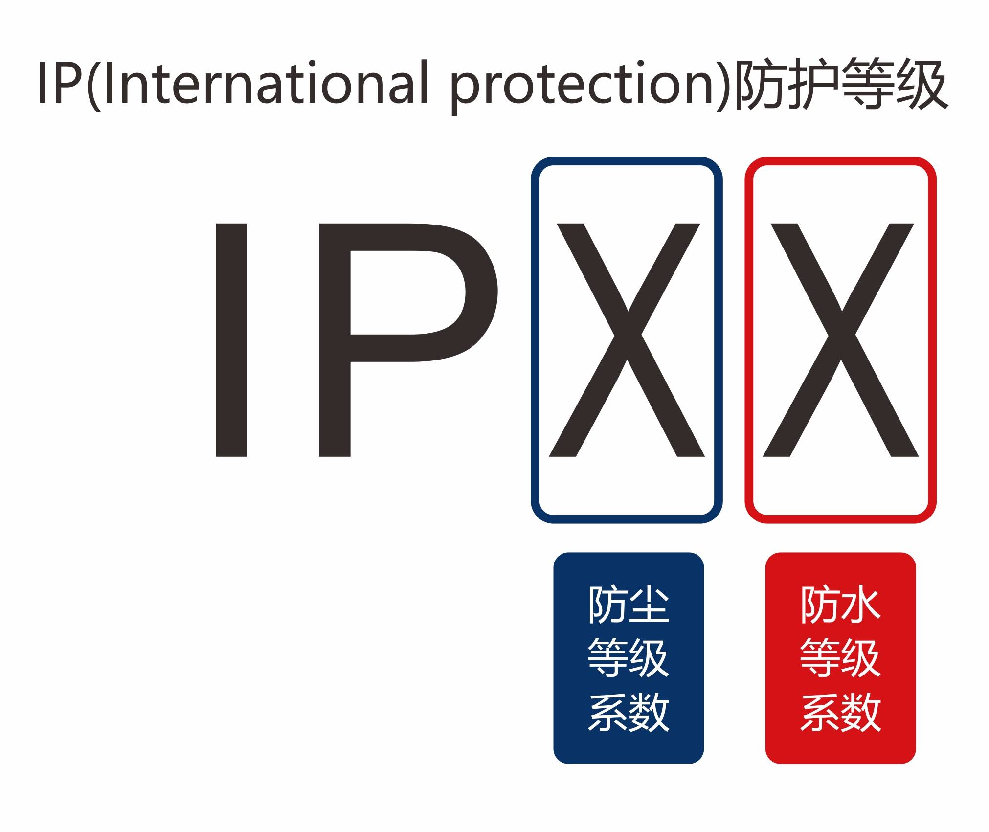 IP防護(hù)等級(jí)（國(guó)際防護(hù)等級(jí)標(biāo)準(zhǔn)）