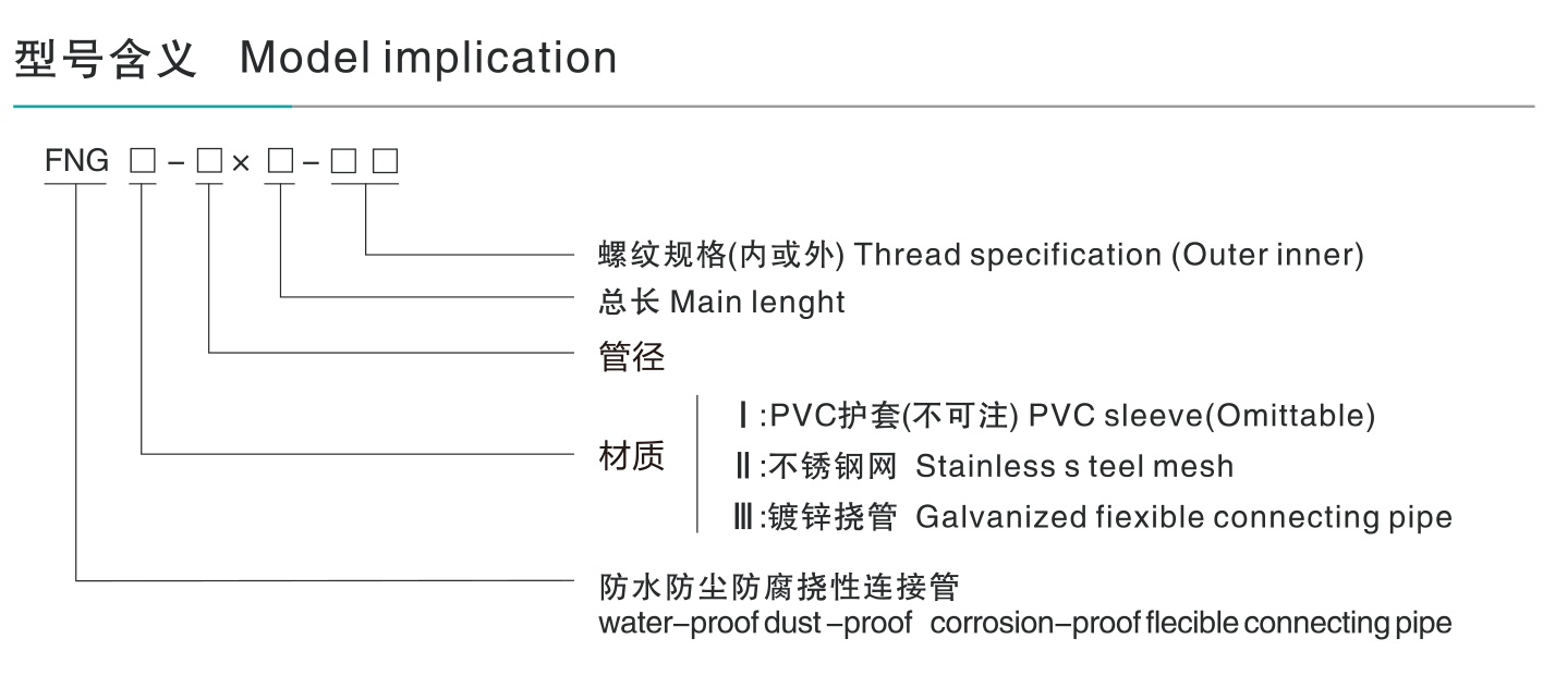 FNG防水防塵防腐撓性連接管-1_01.jpg