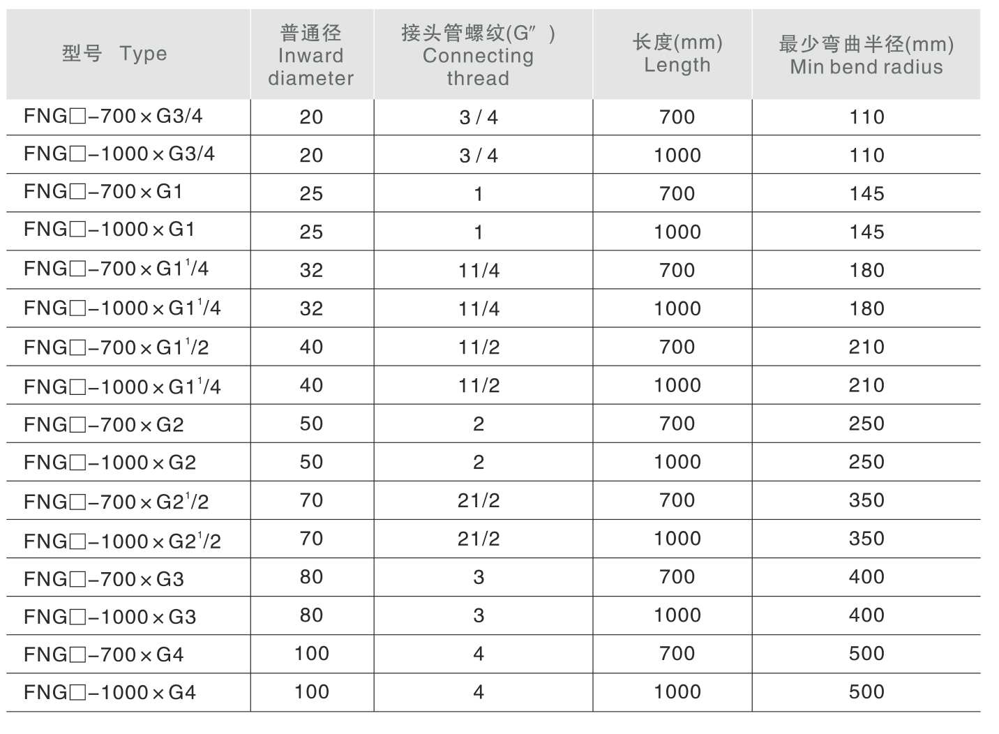 FNG防水防塵防腐撓性連接管-2_01.jpg