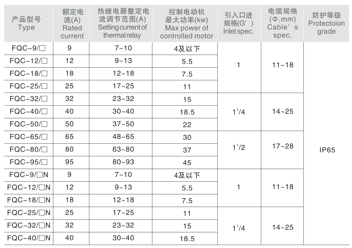 FQC防水防塵防腐電磁起動器-2_02.jpg