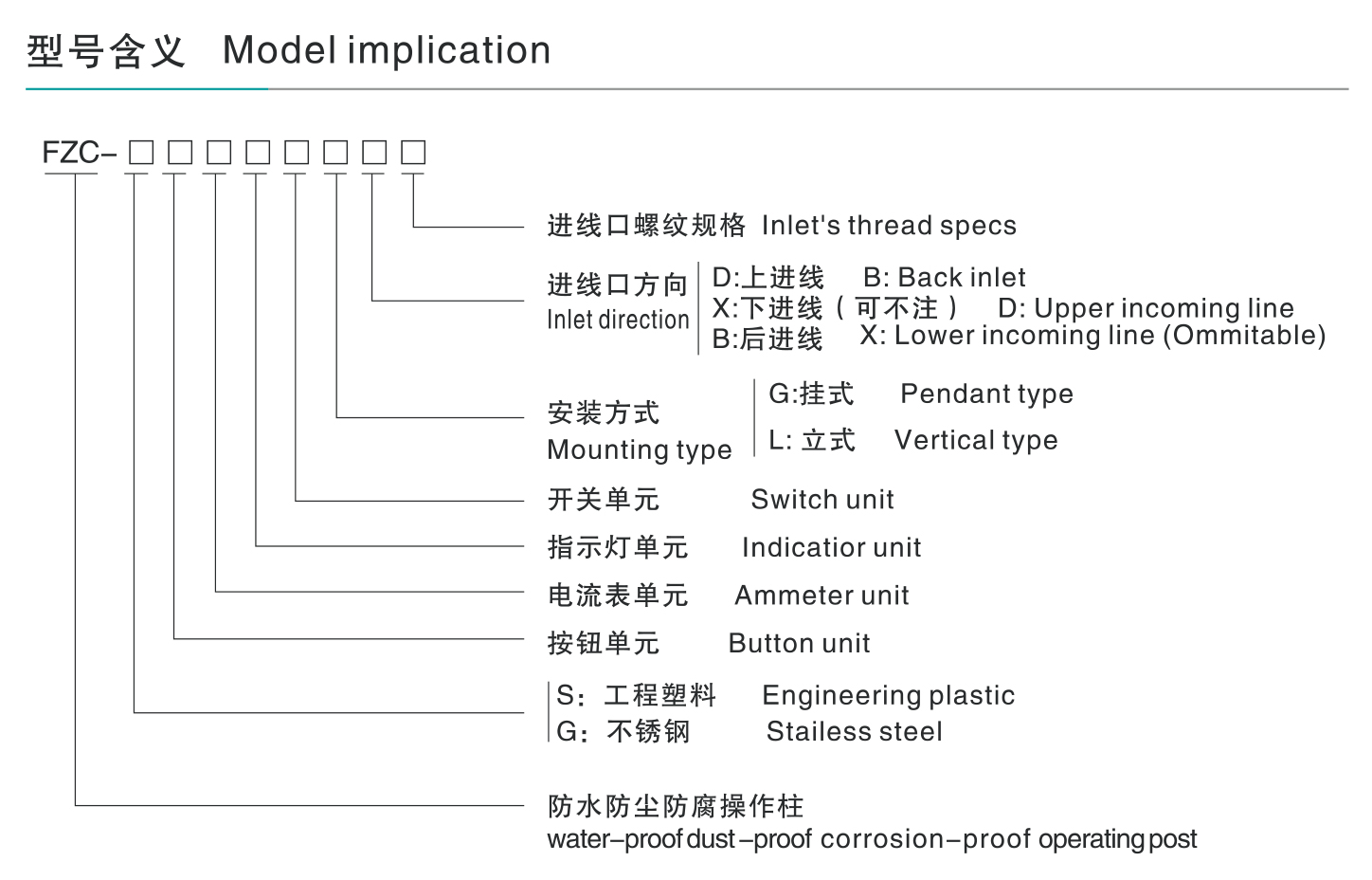 FZC防水防腐防塵操作柱-1_01.jpg